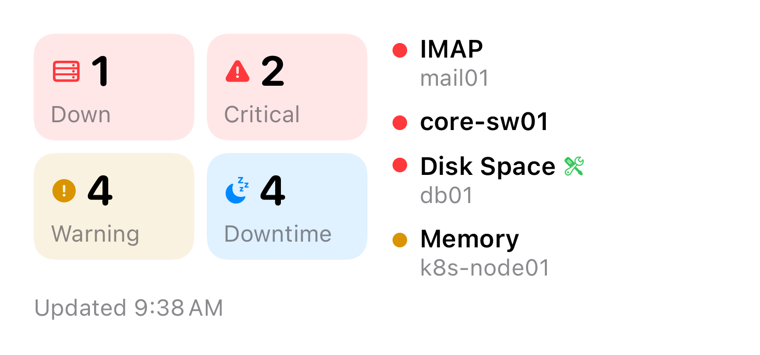 Medium easyNag widget with down, critical, warning and downtime counts and the most urgent problems